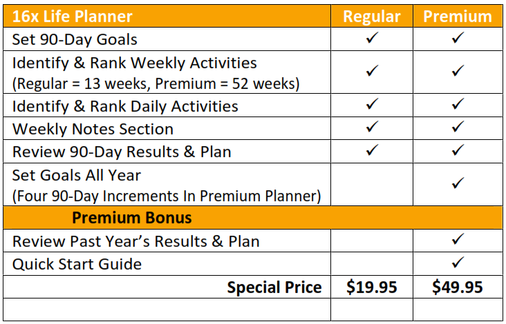 16x Life Planner Price Chart